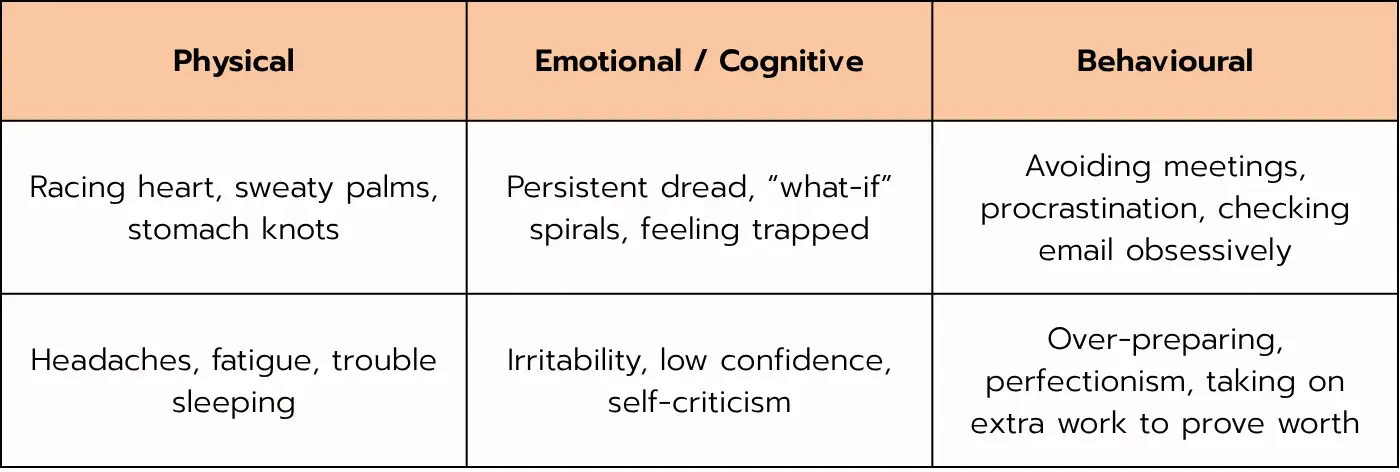 Work Anxiety, table to recognise the signs