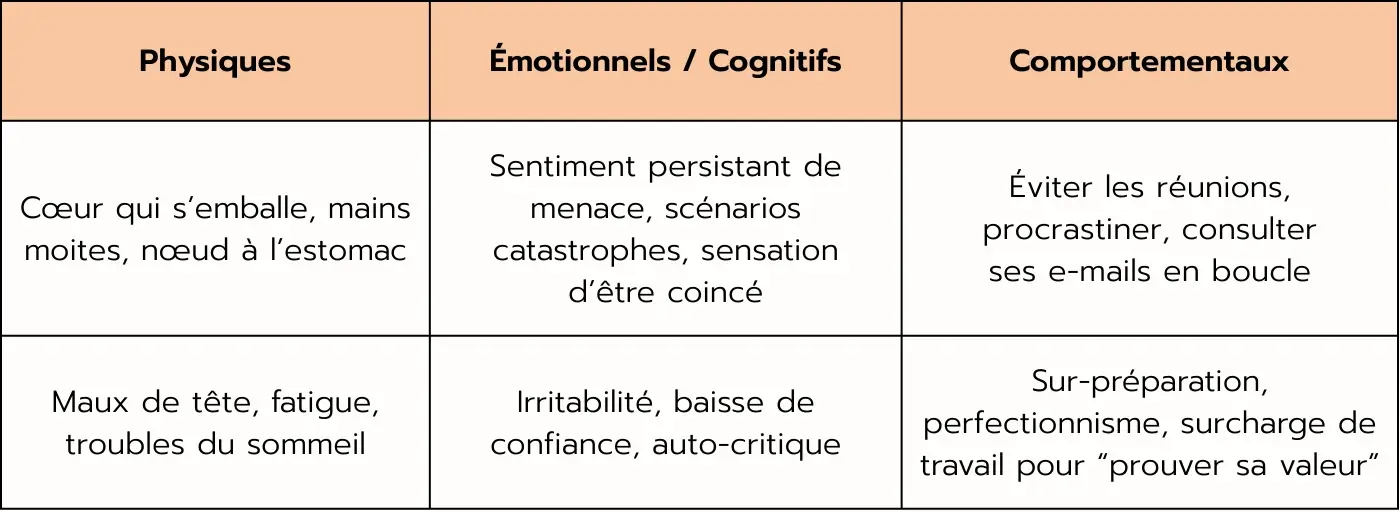 Anxiété au travail, tableau pour aider à reconnaître les signes